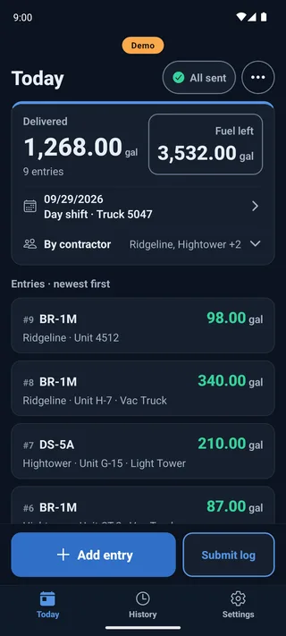 The fueler app's Today screen mid-shift: 1,268 gallons delivered in 9 entries, the fuel left on the truck, the shift and truck, and the latest entries with their gallons. Everything is marked All sent.