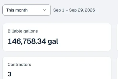 Reports, By contractor: this month's billable gallons (146,758.34) and the number of contractors.
