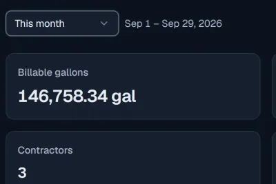 Reports, By contractor: this month's billable gallons (146,758.34) and the number of contractors.