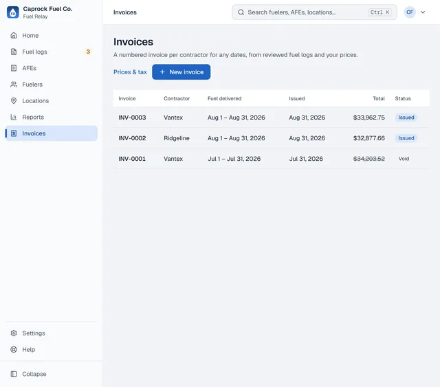 The Invoices page: numbered invoices INV-0001 to INV-0003 with the contractor, the dates of fuel delivered, the date issued, the total and the status, Issued or Void.