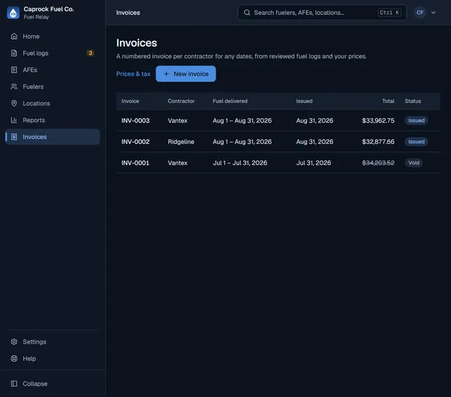 The Invoices page: numbered invoices INV-0001 to INV-0003 with the contractor, the dates of fuel delivered, the date issued, the total and the status, Issued or Void.