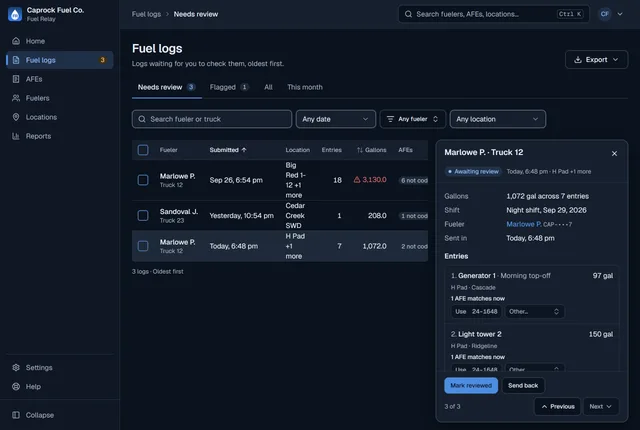 Fuel logs with a shift open beside the list: 1,072 gallons across 7 entries on a day shift, each entry with its equipment, place and contractor, and the Mark reviewed and Send back buttons.
