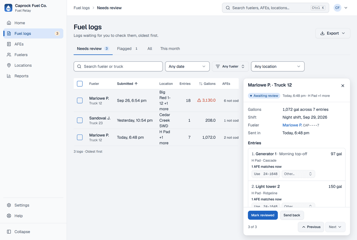 Fuel logs with a shift open beside the list: 1,072 gallons across 7 entries on a day shift, each entry with its equipment, place and contractor, and the Mark reviewed and Send back buttons.